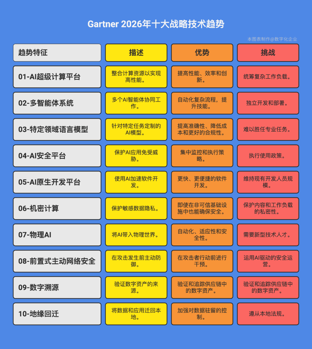 2026年十大科技趋势，颠覆未来格局的革新力量