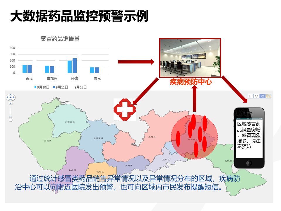 智能城市数字神经中枢，最新技术方案构建未来城市核心