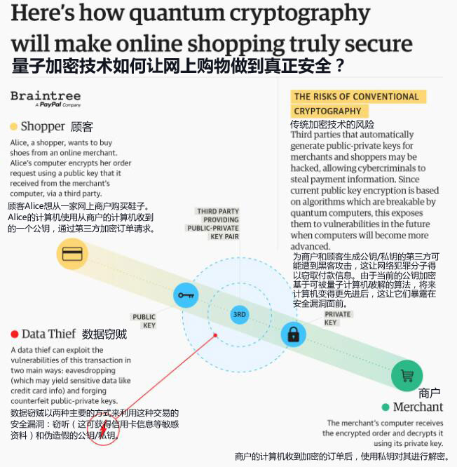 量子加密技术，未来安全之盾抑或理想化构想？