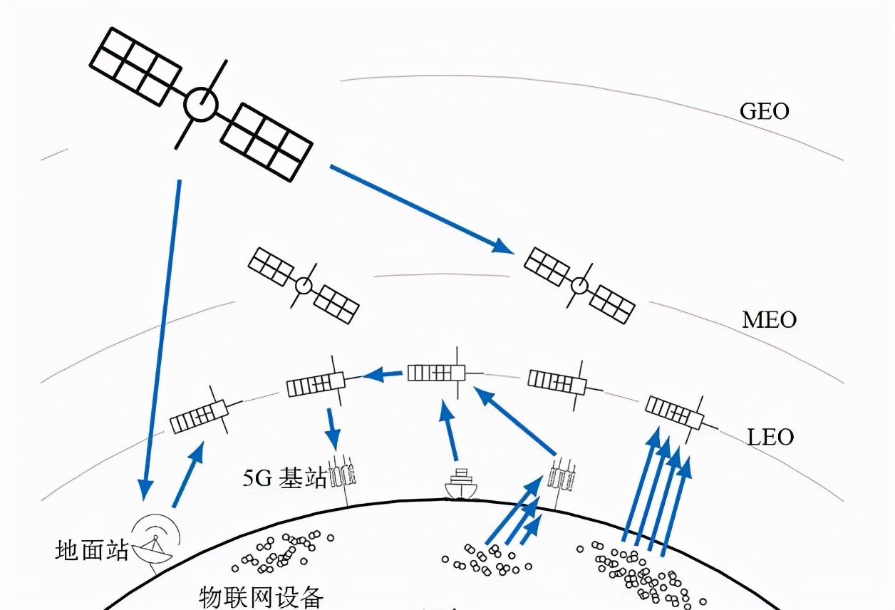 低轨卫星重构全球通信新范式