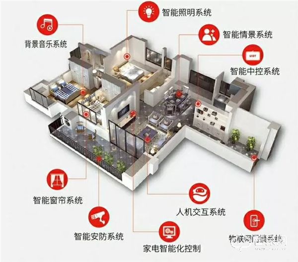 智能家电全自动化实现路径与技术突破