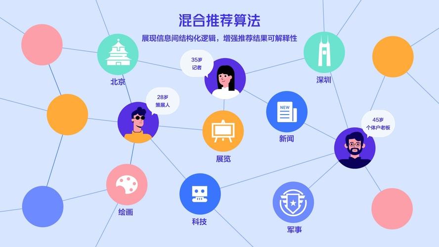智能推荐算法重塑内容消费生态的深层变革