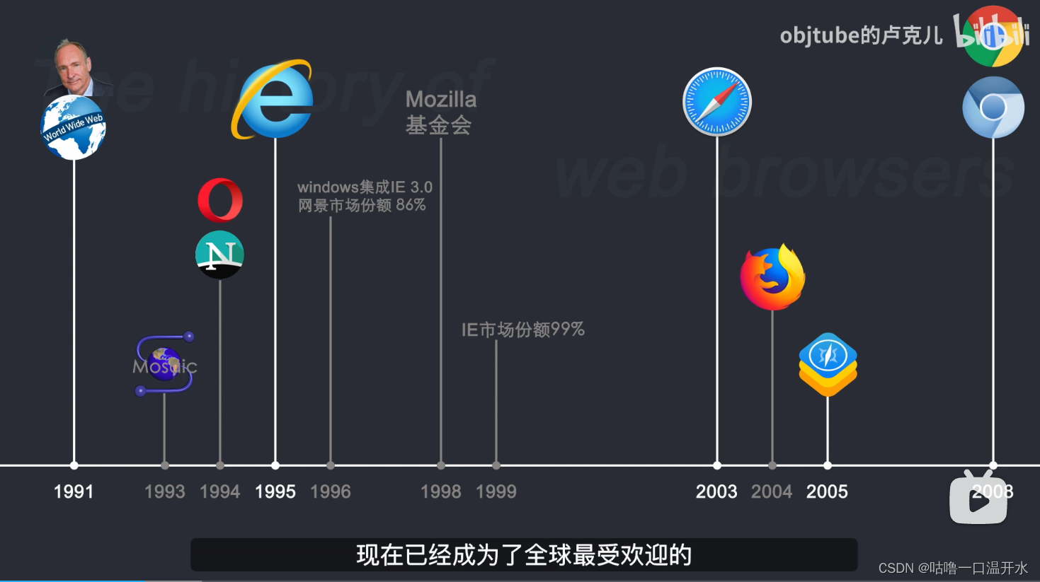 探索未来，下一代浏览器技术发展趋势全景解析