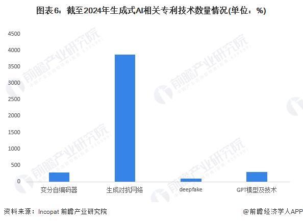 AI写代码技术革新，从辅助工具到智能协作的进化之路