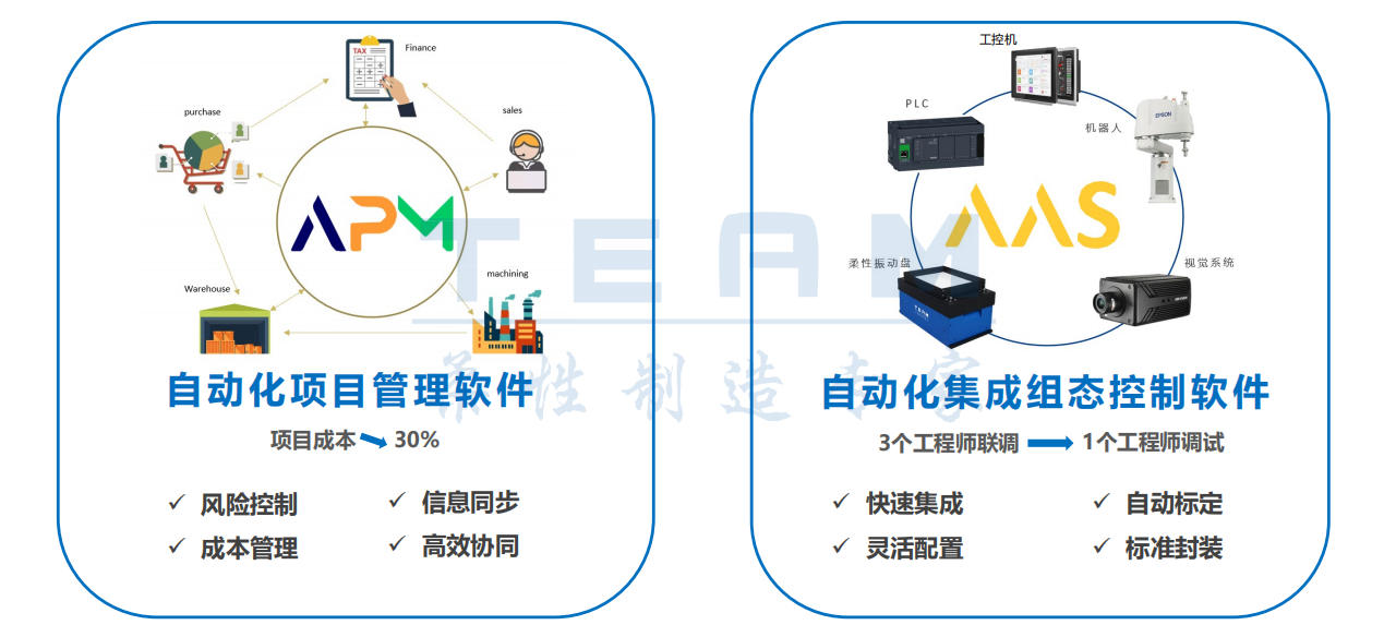 软件开发自动化，技术革新驱动下的普及之路深度剖析
