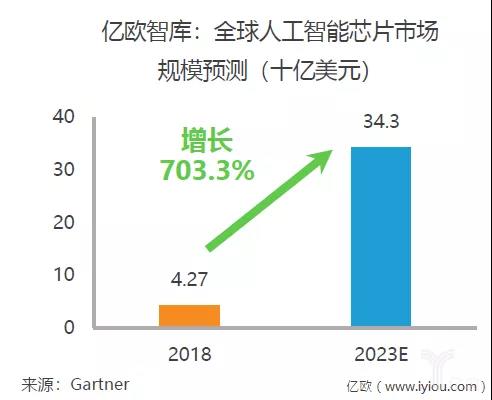 AI专用芯片发展趋势，架构革新、能效突破与生态重构