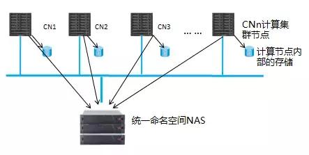 高性能计算未来图景，趋势突破与跨域融合新纪元