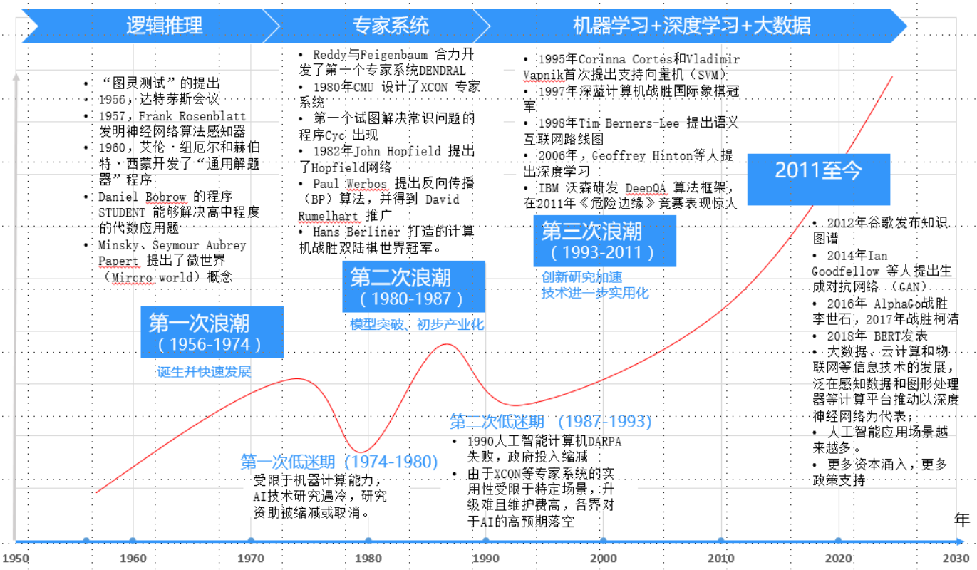 推荐系统算法进化路径，从协同过滤到智能生态的趋势解析