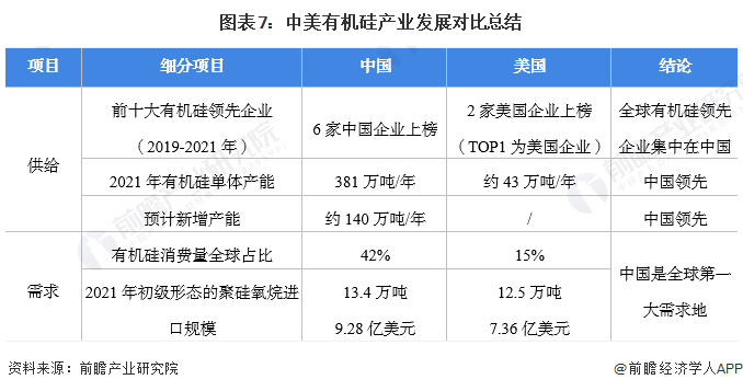 多维竞合，中美科技发展差异的比较与博弈