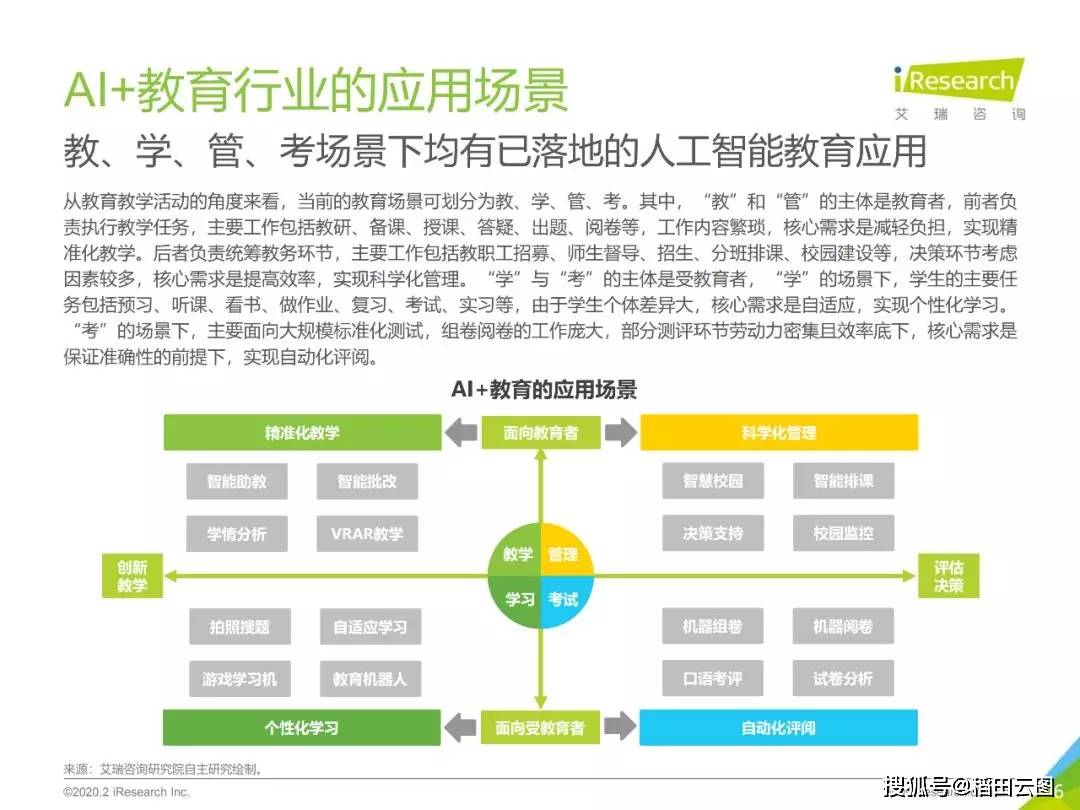 智启未来，AI教育系统技术革新、场景突破与教育生态重构新纪元