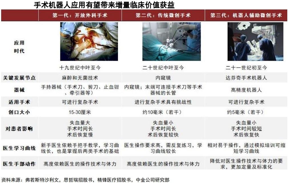 智能手术破局，手术机器人未来方向深度解析