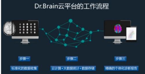 AI诊断疾病准确率，技术突破与现实挑战的深度剖析