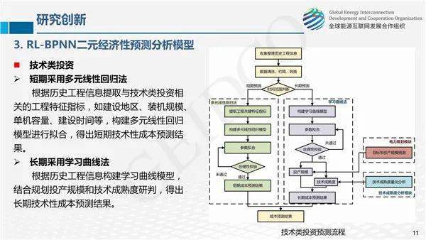 能源互联网技术革新，重构未来能源生态的发展新趋势