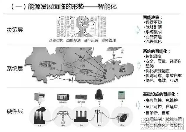 智能电网未来发展的多维变革与战略路径