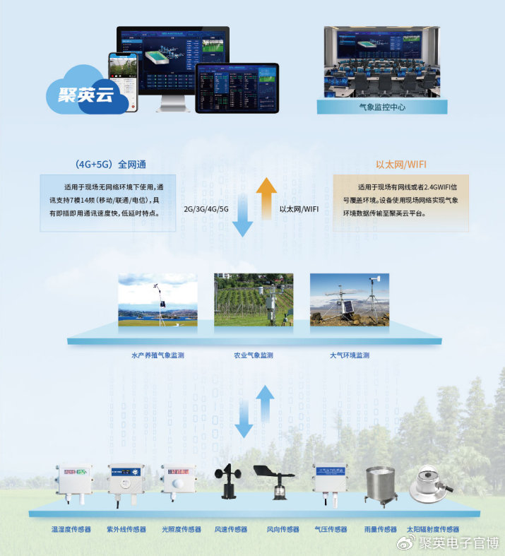 智绘生态，AI赋能环境监测构建智能守护网