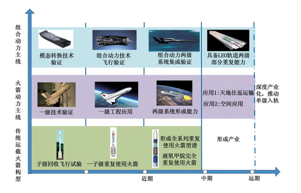 可重复使用航天器，技术突破引领未来航天新格局与发展趋势
