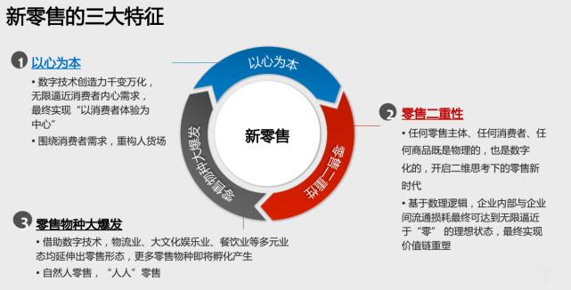 信息流转向关系流，社交软件结构重构的逻辑与未来