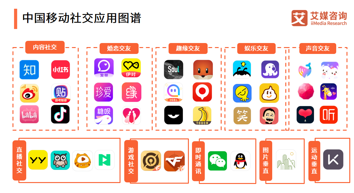 安全社交空间构建，社交APP防骚扰多维策略解析