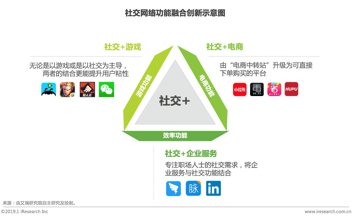 社交破圈新指南，解锁潜力平台扩大交际圈