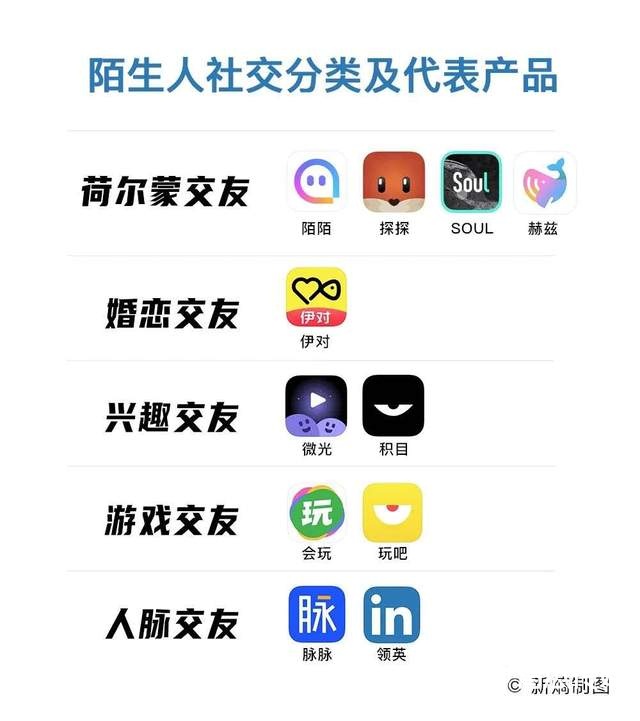 2024陌生人社交破冰图谱，解码新生态聊天软件矩阵