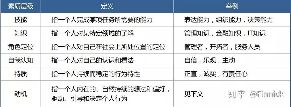 零阶突破，高吸引力个人资料打造实战手册