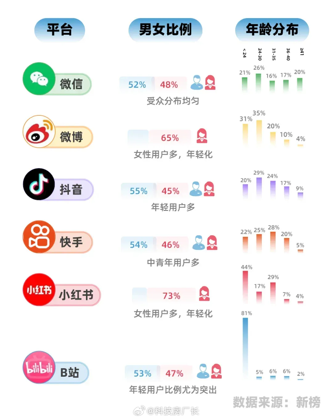 解码女性友好社交生态，谁在真正满足女性社交需求？