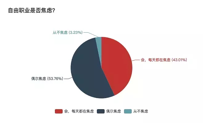 自由职业者职业发展黄金平台选择指南