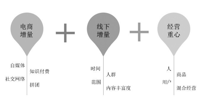 社交平台运营全链路实战，流量获取与用户留存深度策略解析