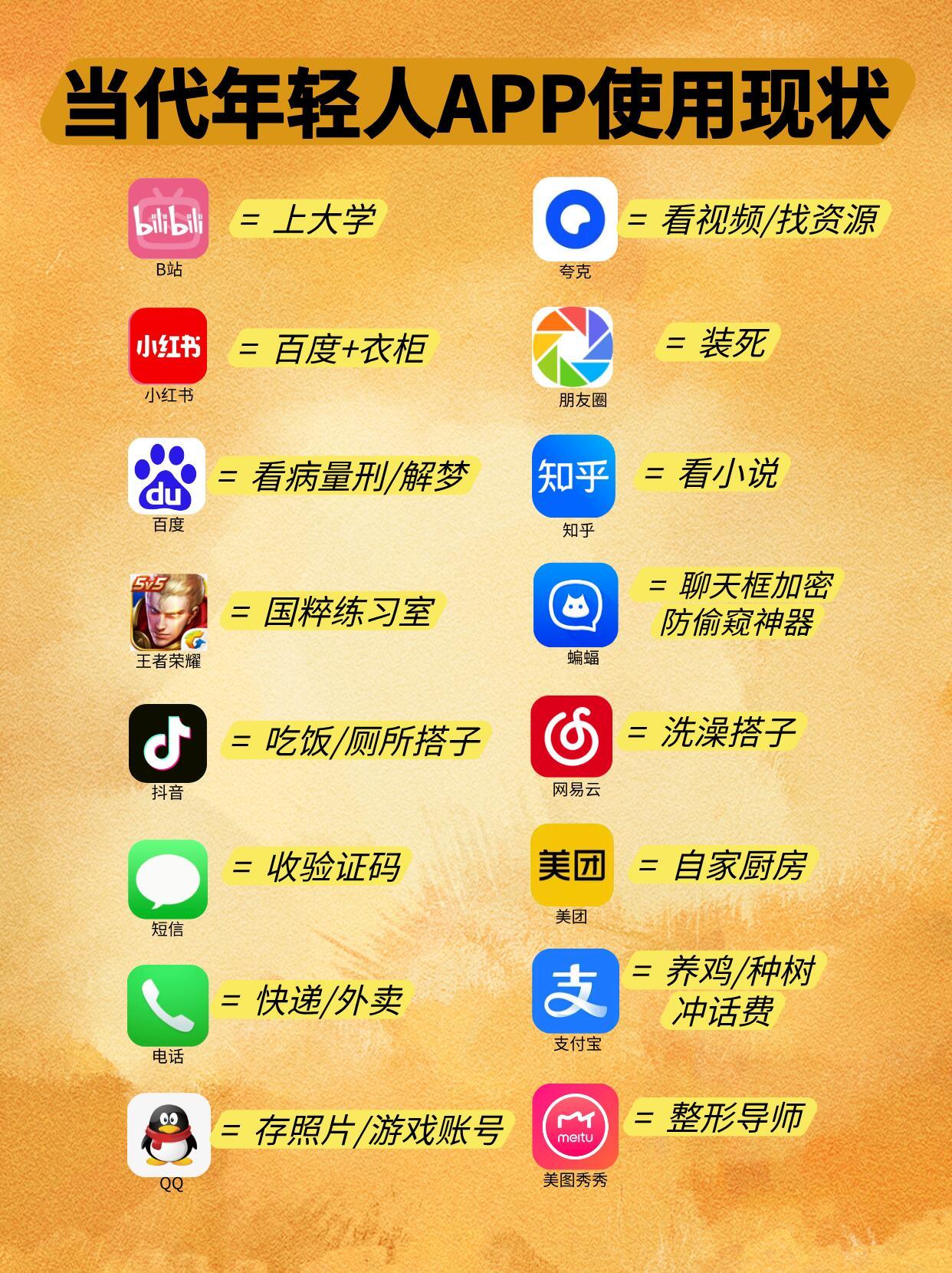Z世代必备！十大APP生态图谱全揭秘