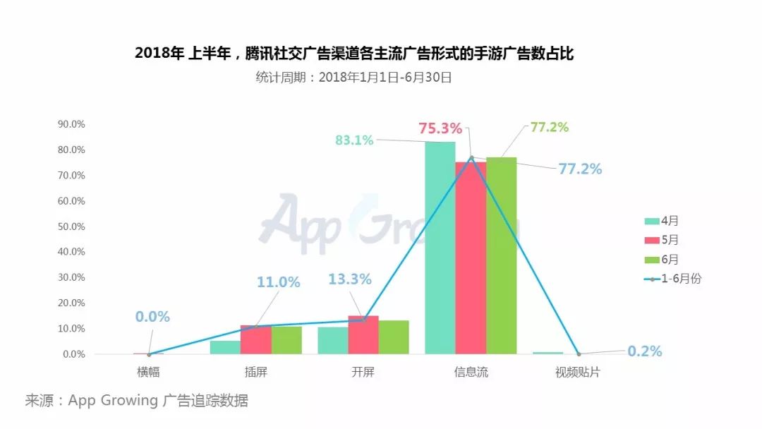 社交平台趋势演变，用户行为与技术驱动的双向变革