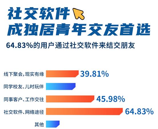慢社交时代，何处寻觅静谧深度的交流净土？