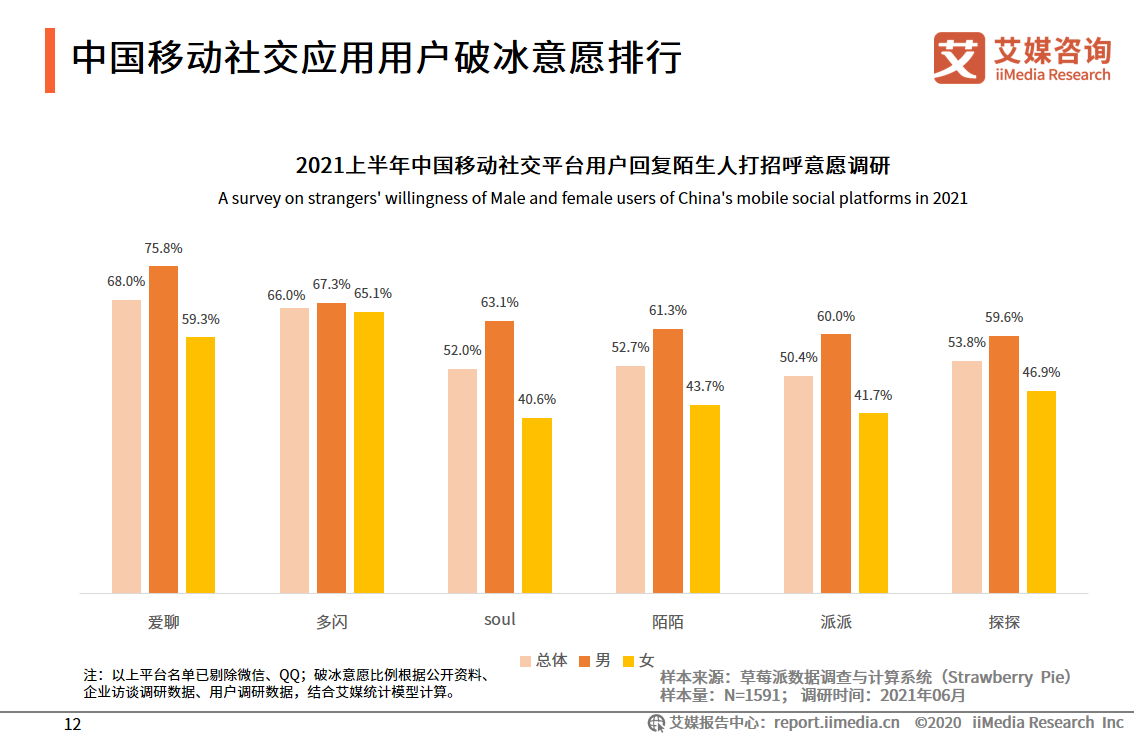 数字时代社交密码解码，用户行为分析驱动价值重构