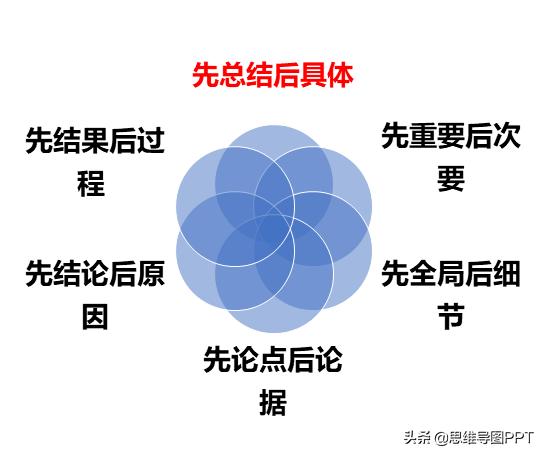 高效沟通的五大核心策略，提升效率的艺术