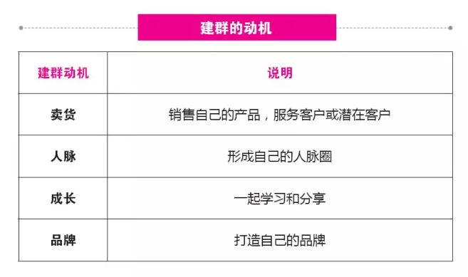 从0到1构建高黏性优质社群的实战方法论