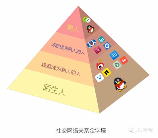 破茧社交表象，用户渴求的真实连接与情感共鸣本源