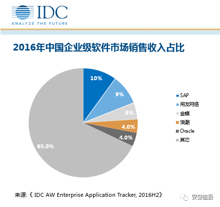 社交软件UI统一化，从设计趋同到用户体验重构的深层变革