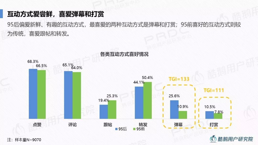 多入口社交设计，重构数字时代连接密码