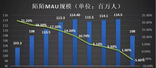 多维驱动视角下社交产品的用户价值生态增长密码