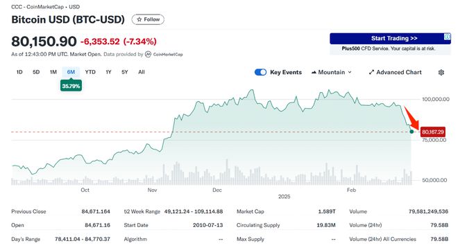 特朗普关税政策对Ripple、Solana和Cardano代币的影响分析
