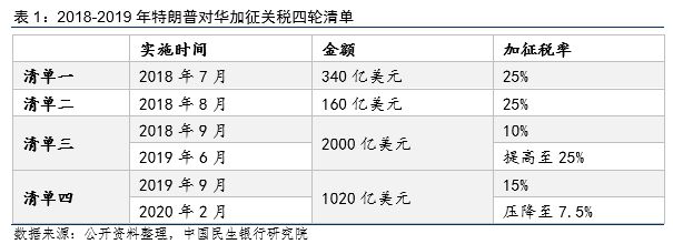 特朗普关税政策下的加密货币影响，Ripple、Solana与Cardano的代币探讨