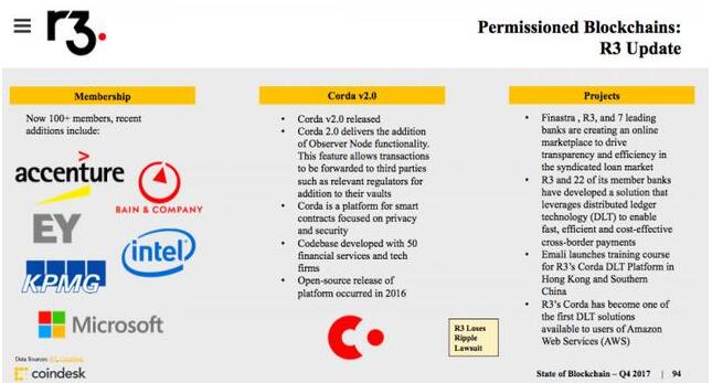 CoinDesk全新升级，免费注册，开启加密世界的大门