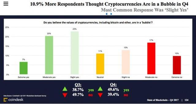 CoinDesk全新升级，免费注册，开启加密世界的大门