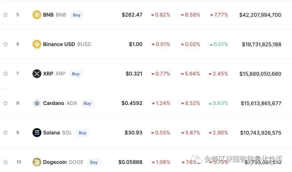 CryptoQuant报告，比特币多头平仓达7500枚——市场深度分析与预测