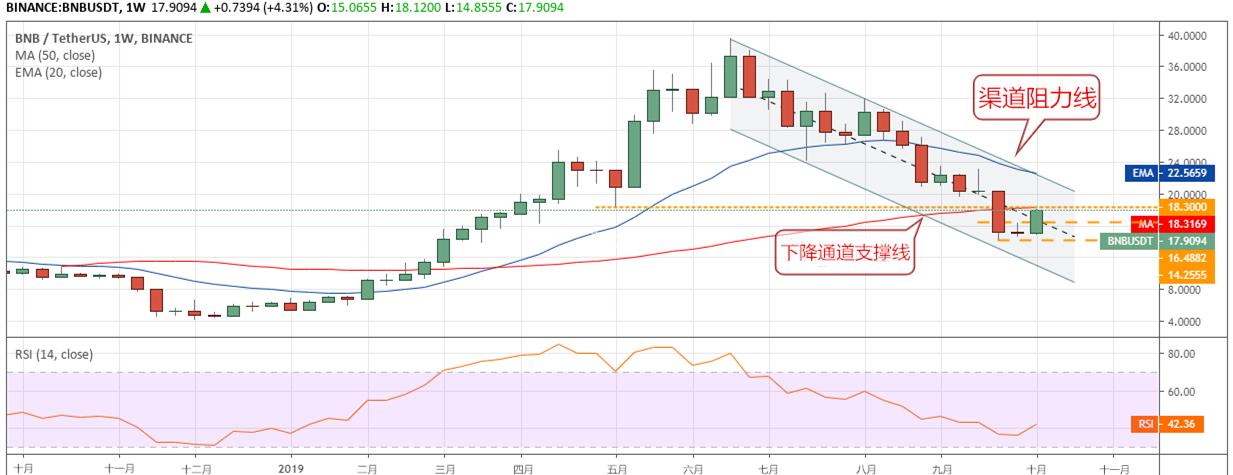币安调整VIDTUSDT永续合约资金费率结算频率——市场影响及用户应对策略