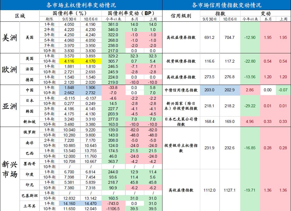 日本三十年期收益率创二十一年来新高，债券遭遇抛售的背后原因及影响分析