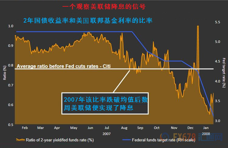 美联储决策下的股市风云，不紧急降息与量化宽松计划的影响及启示分析