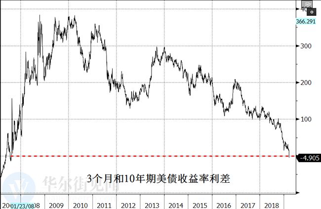 英国三十年国债收益率突破新高，全球金融新动向揭秘，跃升至5.5%上方