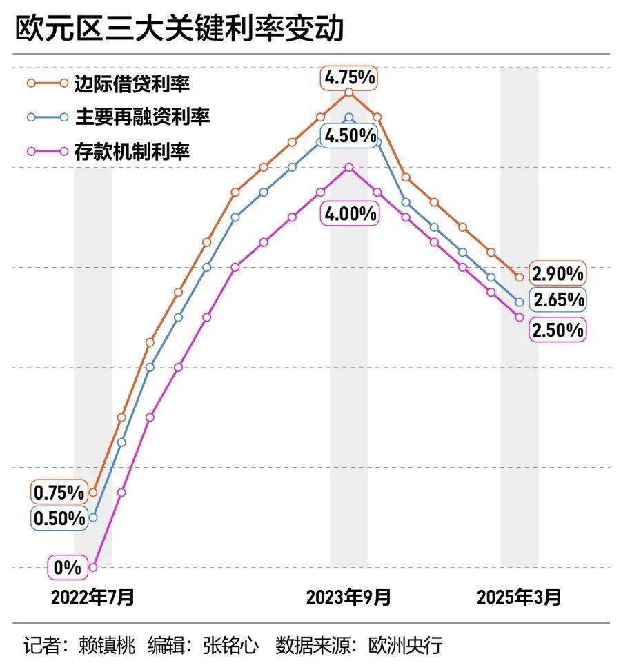 市场完全定价与欧洲央行四月份降息决策，解读与影响分析