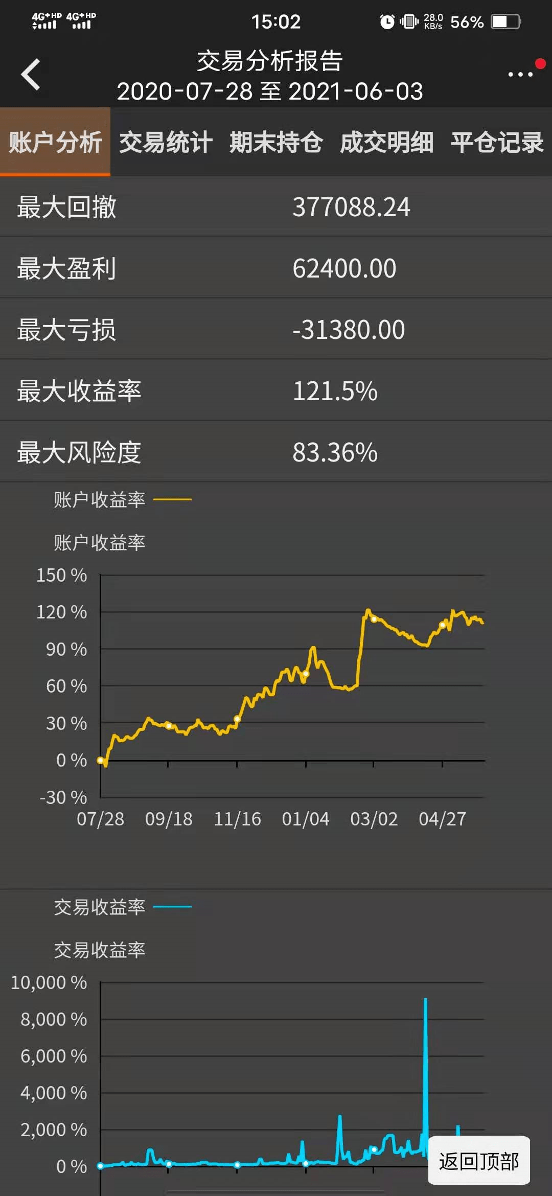 美债套利平仓引发市场恐慌，关键价位面临大规模清算风险的BTC多头困境