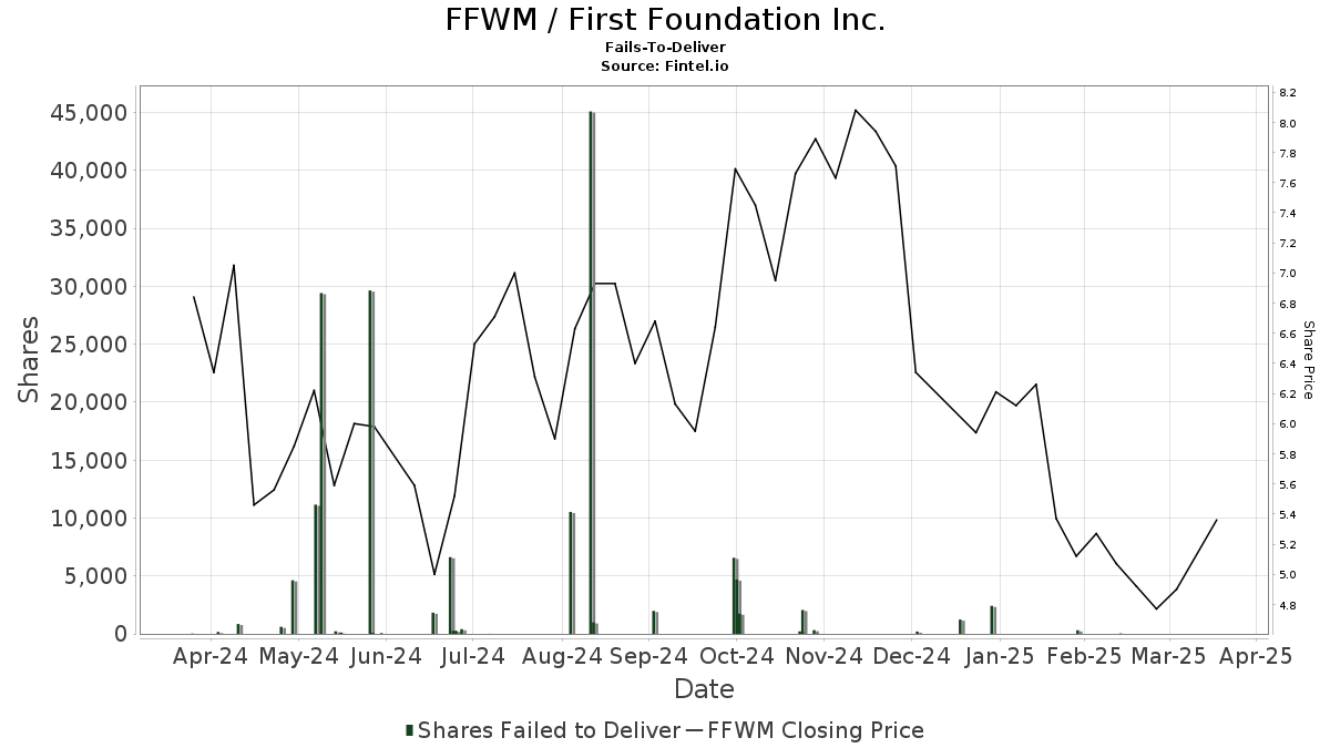 DWF Labs以0.1美元均价认购2.5亿枚WLFI——重塑数字资产格局的重大举措